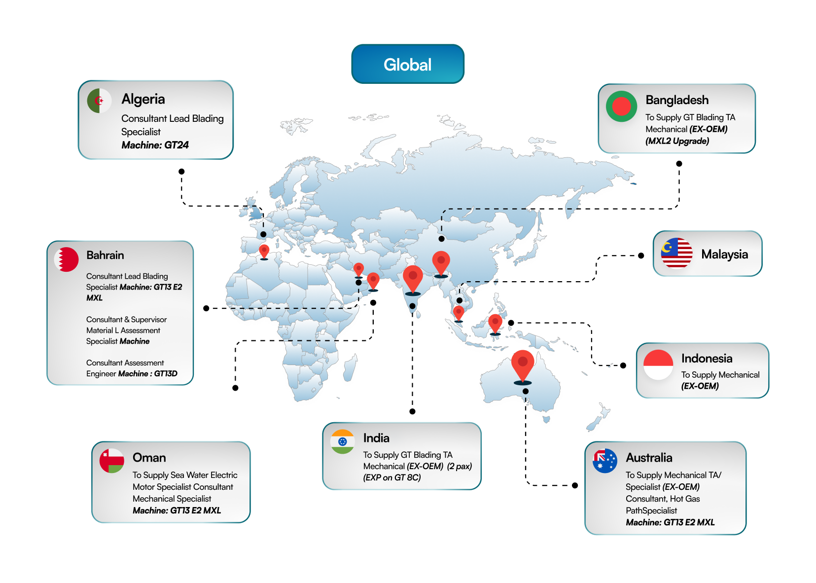 Global Footprint